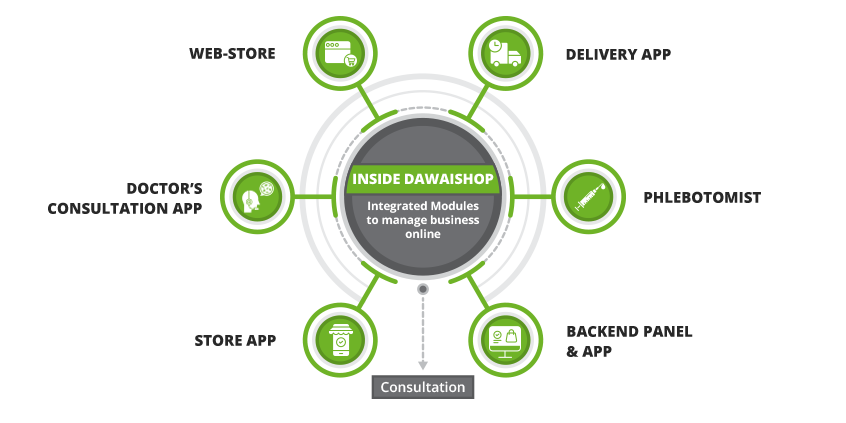 develop doctor consultation app