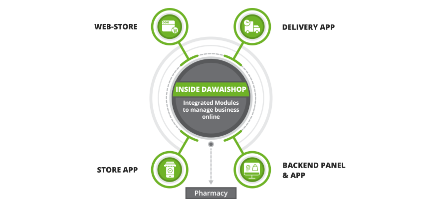 develop pharmacy app